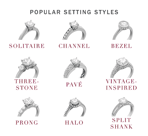 Different types of outlet engagement ring settings